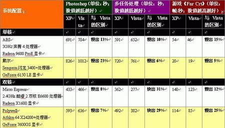 vista系统优化指南轻松提升运行速度