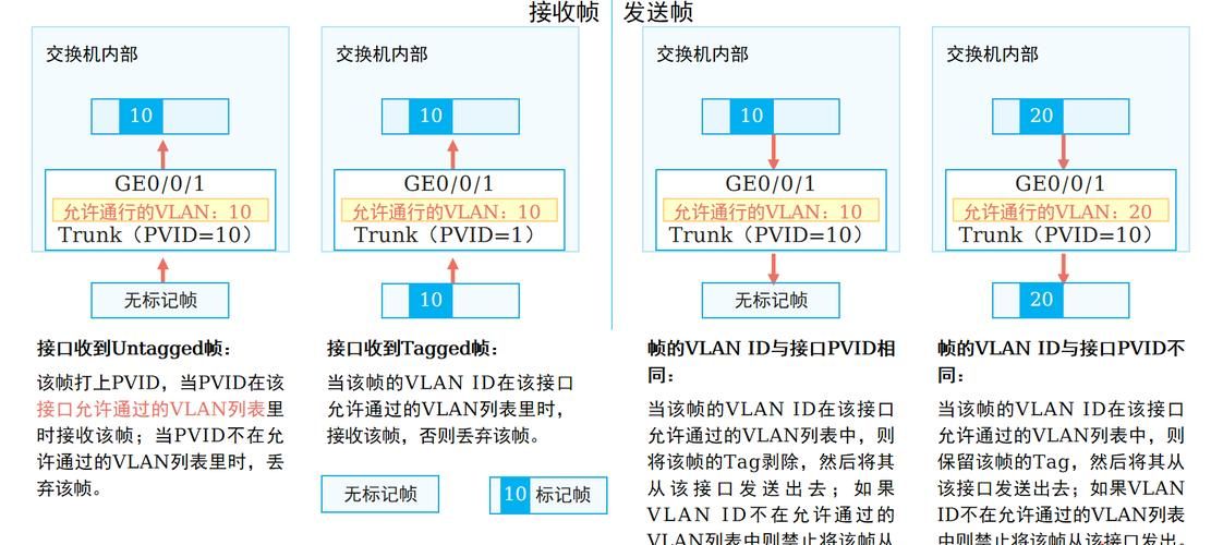 vlan2600是什么如何配置vlan2600网络