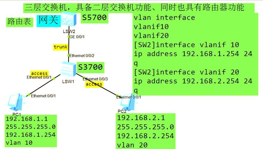 vlan2600是什么如何配置vlan2600网络