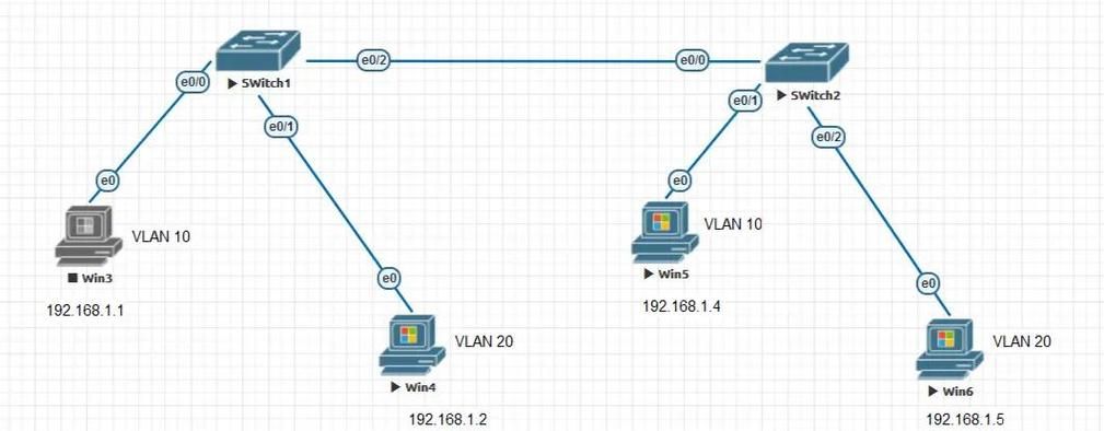 vlan2600是什么如何配置vlan2600网络