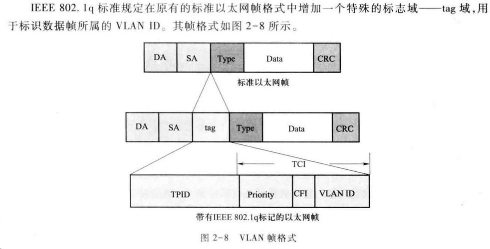 vlan2600是什么如何配置vlan2600网络