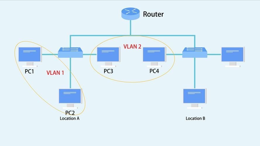 vlan2600是什么如何配置vlan2600网络