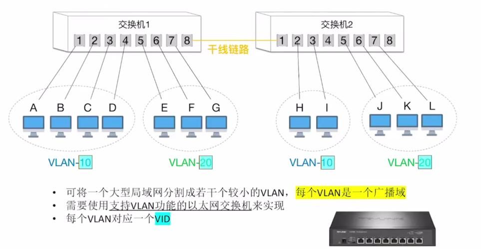 vlan2600是什么如何配置vlan2600网络