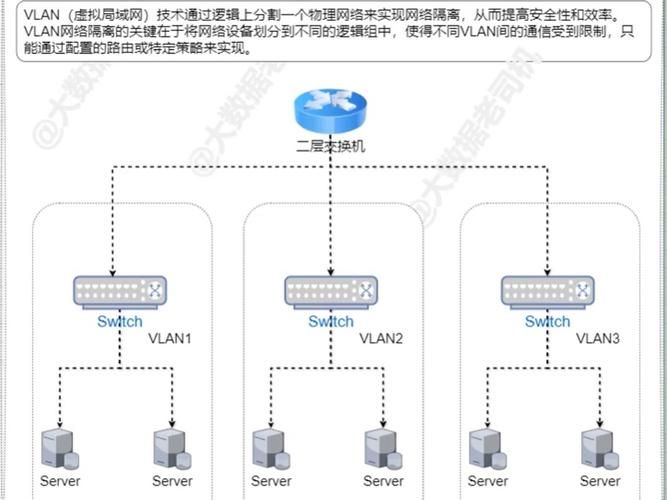 vlan2600是什么如何配置vlan2600网络