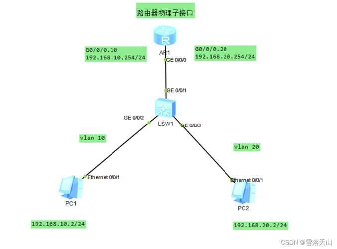 vlan2600是什么如何配置vlan2600网络