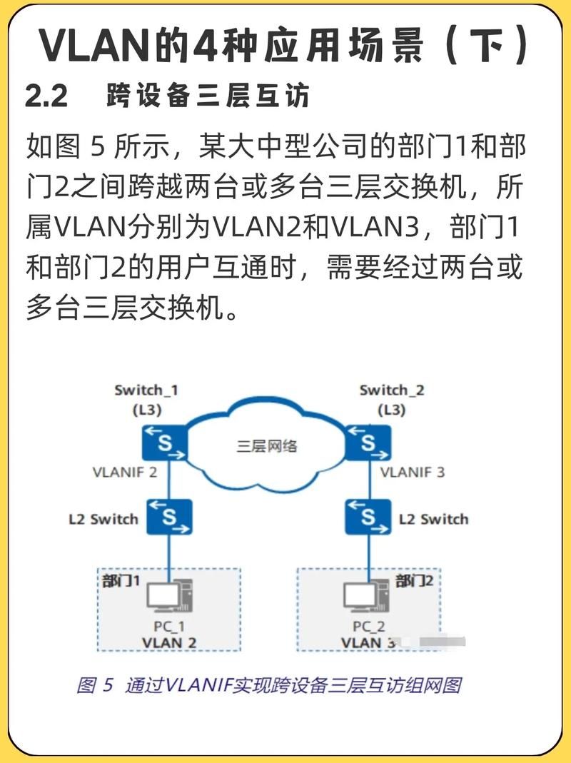 vlan2600是什么如何配置vlan2600网络