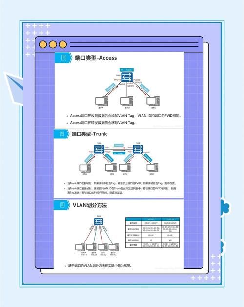 vlan2600是什么如何配置vlan2600网络