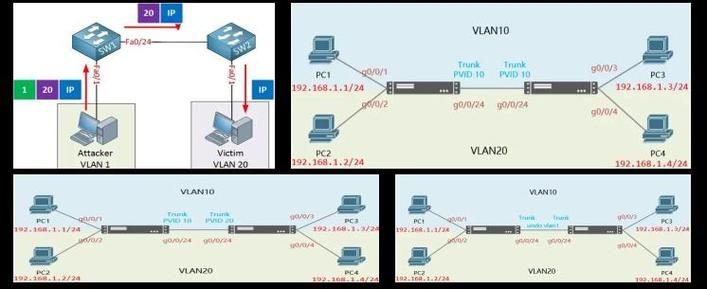 vlan2600是什么如何配置vlan2600网络