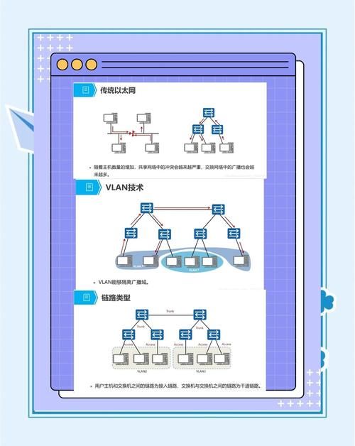 vlan2600是什么如何配置vlan2600网络