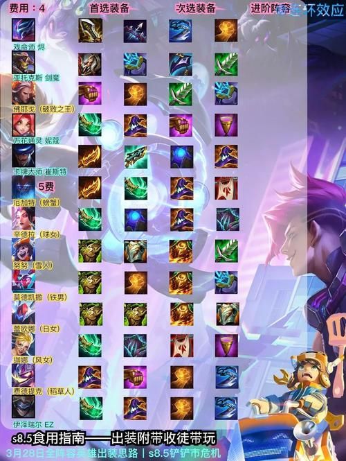 vn出装攻略2024 英雄联盟暗夜猎手高爆发出装顺序