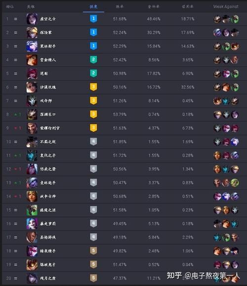 vn出装攻略2024 英雄联盟暗夜猎手高爆发出装顺序