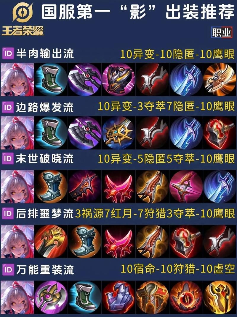 vn出装攻略2024 英雄联盟暗夜猎手高爆发出装顺序