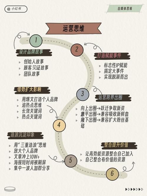 vos模式怎么玩 详细玩法步骤解析