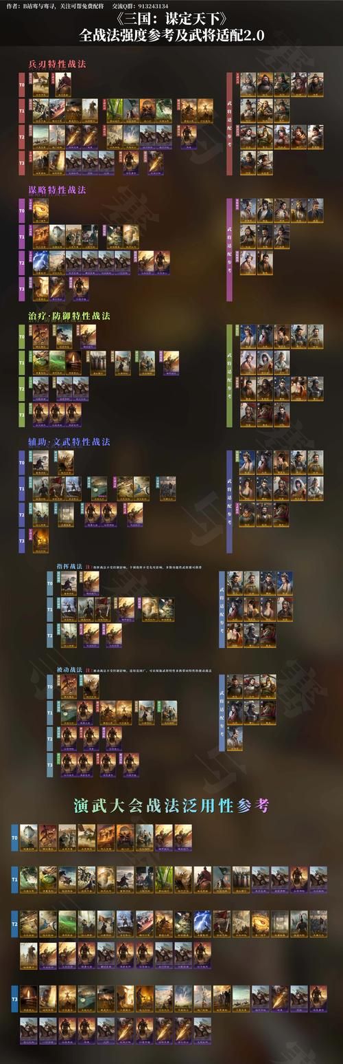 vs三国全图bt武将搭配最强阵容推荐