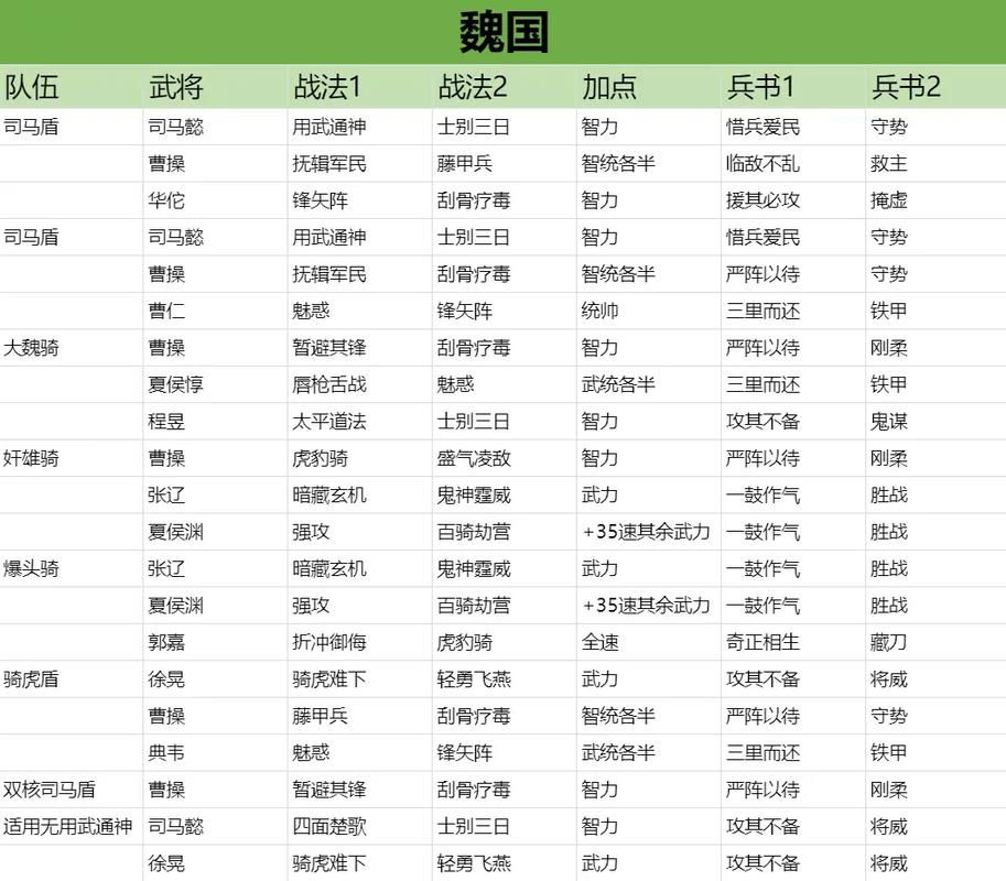 vs三国全图bt武将搭配最强阵容推荐
