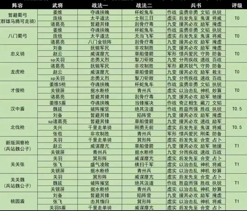 vs三国全图bt武将搭配最强阵容推荐