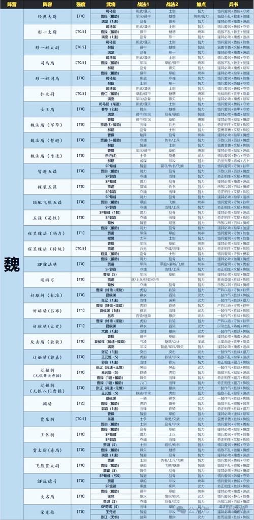 vs三国全图bt武将搭配最强阵容推荐