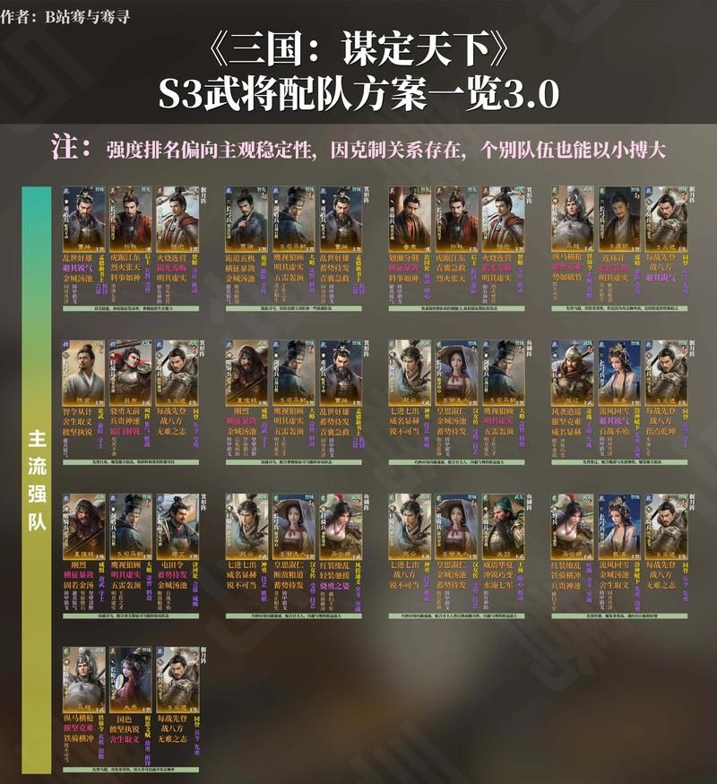 vs三国全图bt武将搭配最强阵容推荐