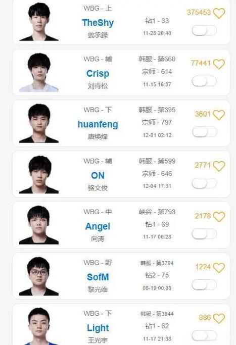 WBG是什么战队 它的成员和战绩你了解吗