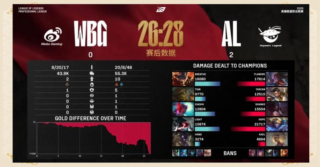 WBG是什么战队 它的成员和战绩你了解吗