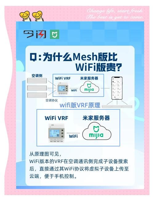 wife共享精灵怎么用 轻松实现wife共享精灵功能