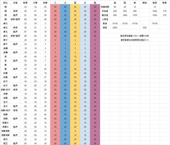 wii怪物猎人3新手入门攻略 快速上手技巧分享