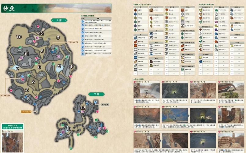 wii怪物猎人3新手入门攻略 快速上手技巧分享