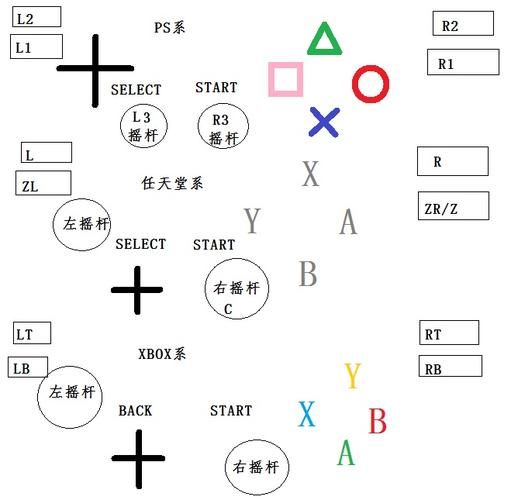 wii怪物猎人3新手入门攻略 快速上手技巧分享
