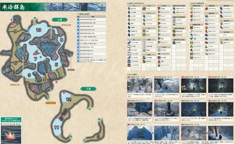 wii怪物猎人3新手入门攻略 快速上手技巧分享