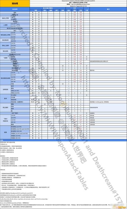 wii怪物猎人3新手入门攻略 快速上手技巧分享