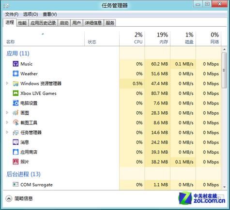 win8升级助手好用吗 真实用户体验分享告诉你