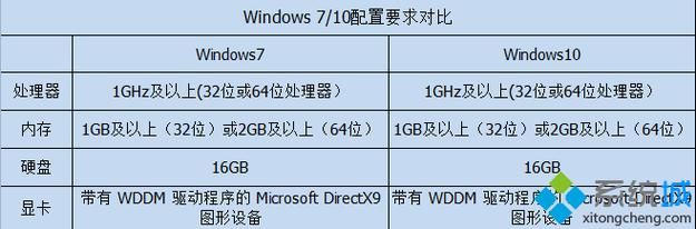 win8升级助手好用吗 真实用户体验分享告诉你