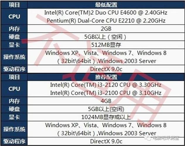 win8系统玩lol卡顿怎么办 教你几招流畅运行技巧