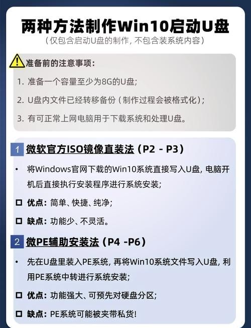 WIN98启动盘怎么用 详细使用步骤一看就会