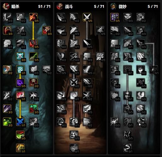 wlk毁伤贼天赋详解 高爆发输出天赋加点