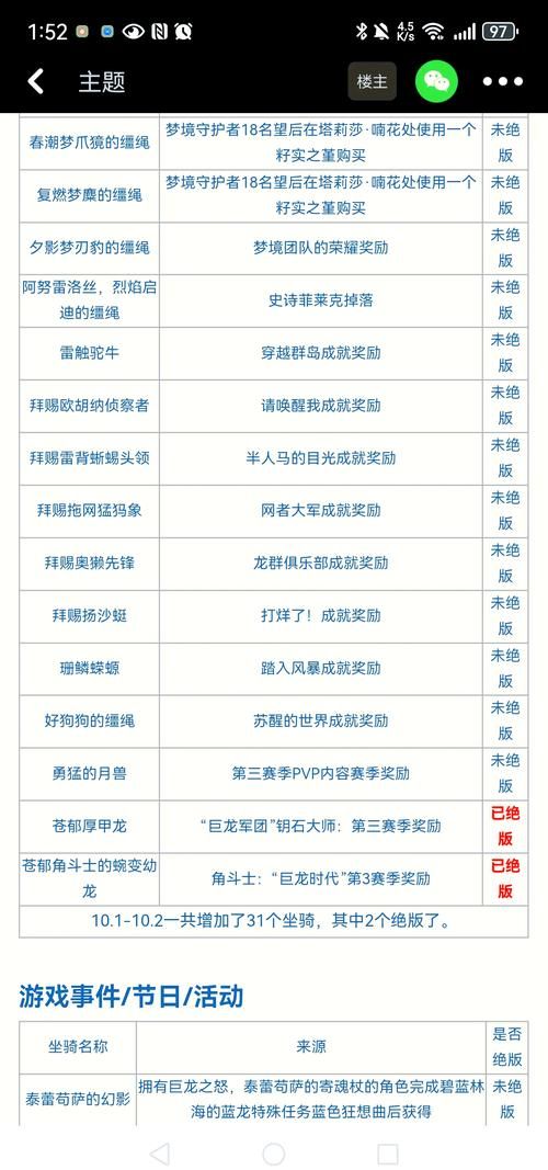 wow20级坐骑速度对比 哪个性价比最高