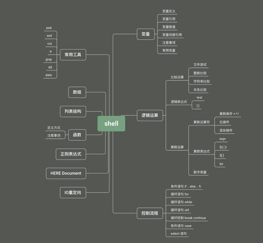 wowshell功能介绍揭秘wowshell的实用技巧