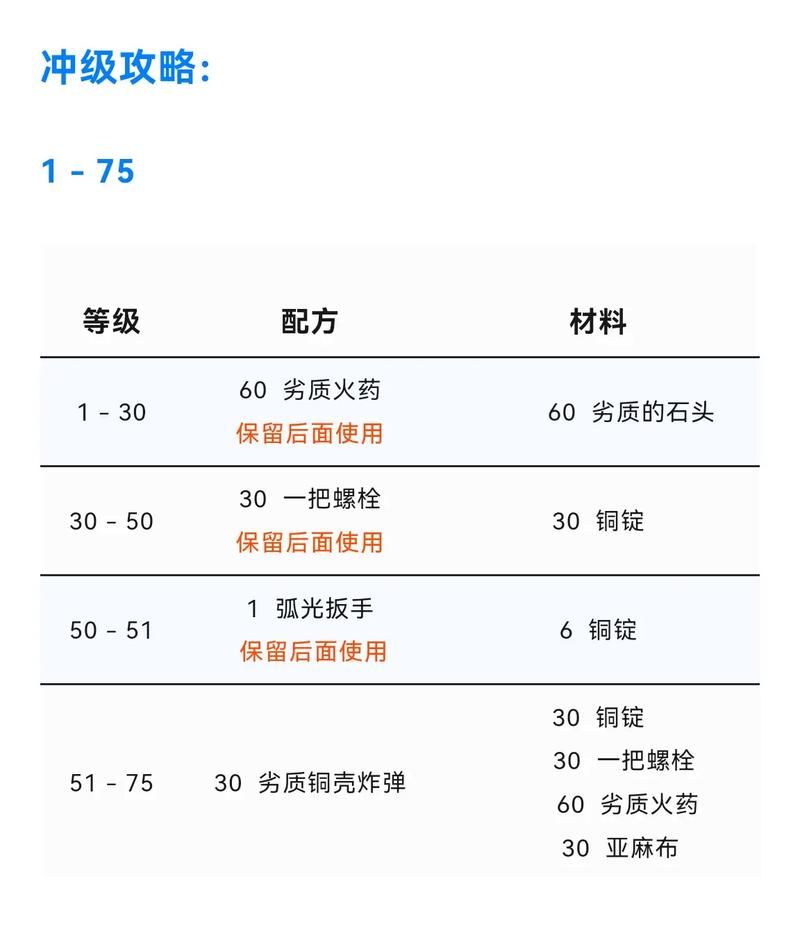 wow初级燃料学详解 燃料获取与使用全攻略