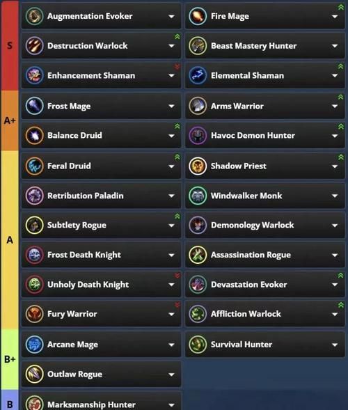 wow国服英雄榜常见问题 解答你的所有疑惑