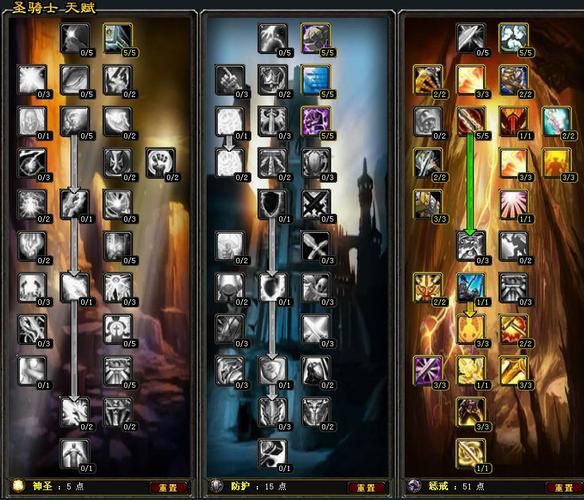 wow圣骑士天赋详解 神圣防护惩戒三系玩法解析