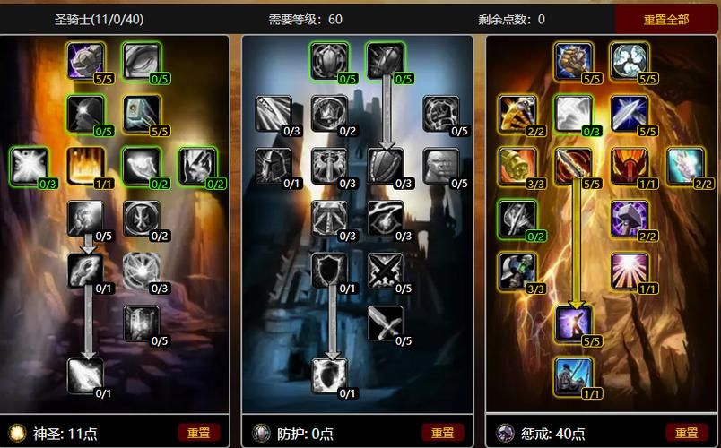 wow圣骑士天赋详解 神圣防护惩戒三系玩法解析