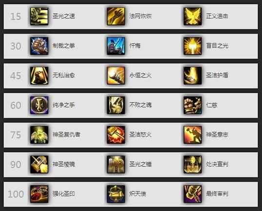 wow圣骑士天赋详解 神圣防护惩戒三系玩法解析