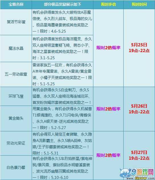 wow复活节任务时间限制 抓紧完成别错过活动