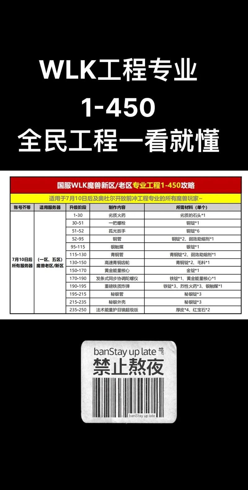 wow工程学攻略详解 部落与联盟专属工程学差异