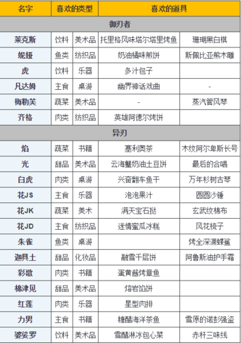 wow布温巴之魂获取攻略 教你快速拿到这个稀有道具
