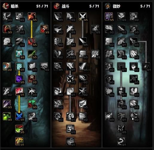 wow战斗贼天赋哪个好 战斗贼最强天赋选择分析