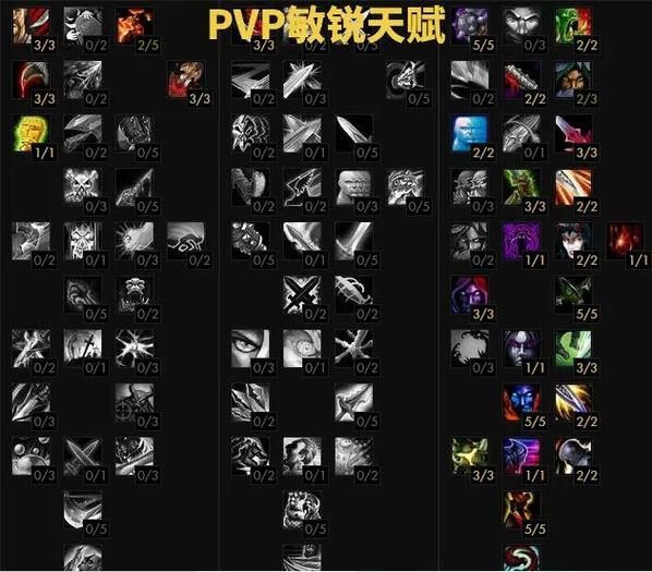 wow战斗贼天赋哪个好 战斗贼最强天赋选择分析