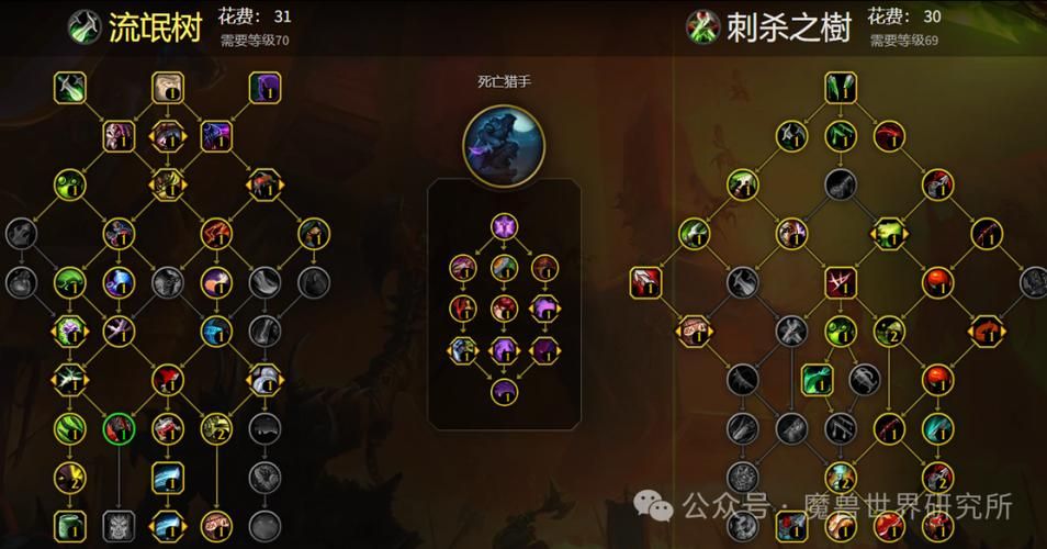 wow战斗贼天赋哪个好 战斗贼最强天赋选择分析