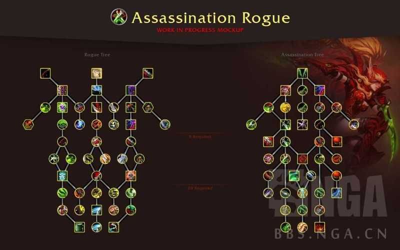 wow战斗贼天赋哪个好 战斗贼最强天赋选择分析