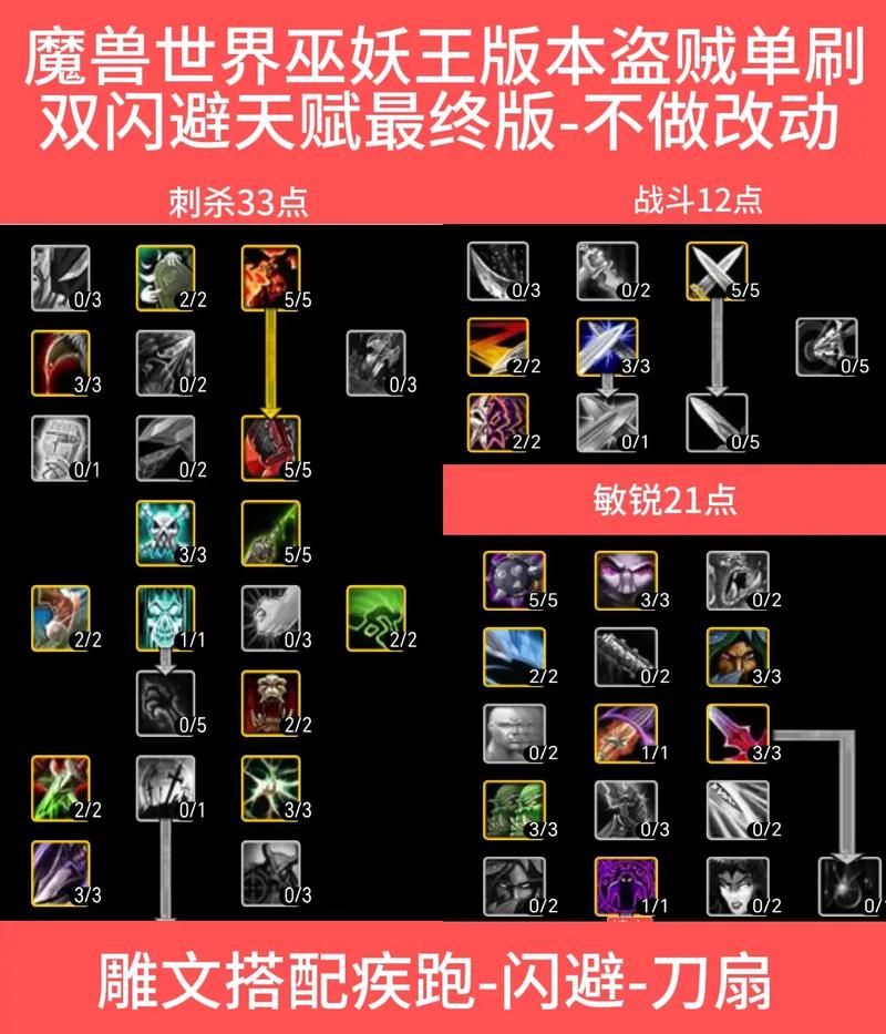 wow战斗贼天赋哪个好 战斗贼最强天赋选择分析